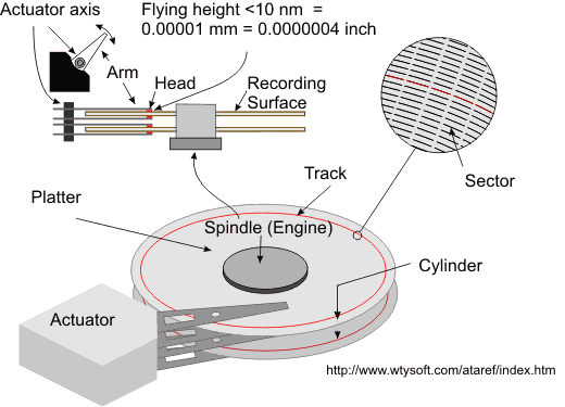 HDA overview image