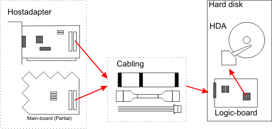 Hardware overview image